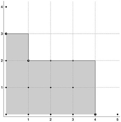 Prony-Type Polynomials and Their Common Zeros